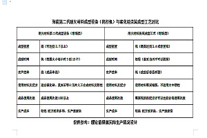 如何选用合适的坩埚成型机械设备